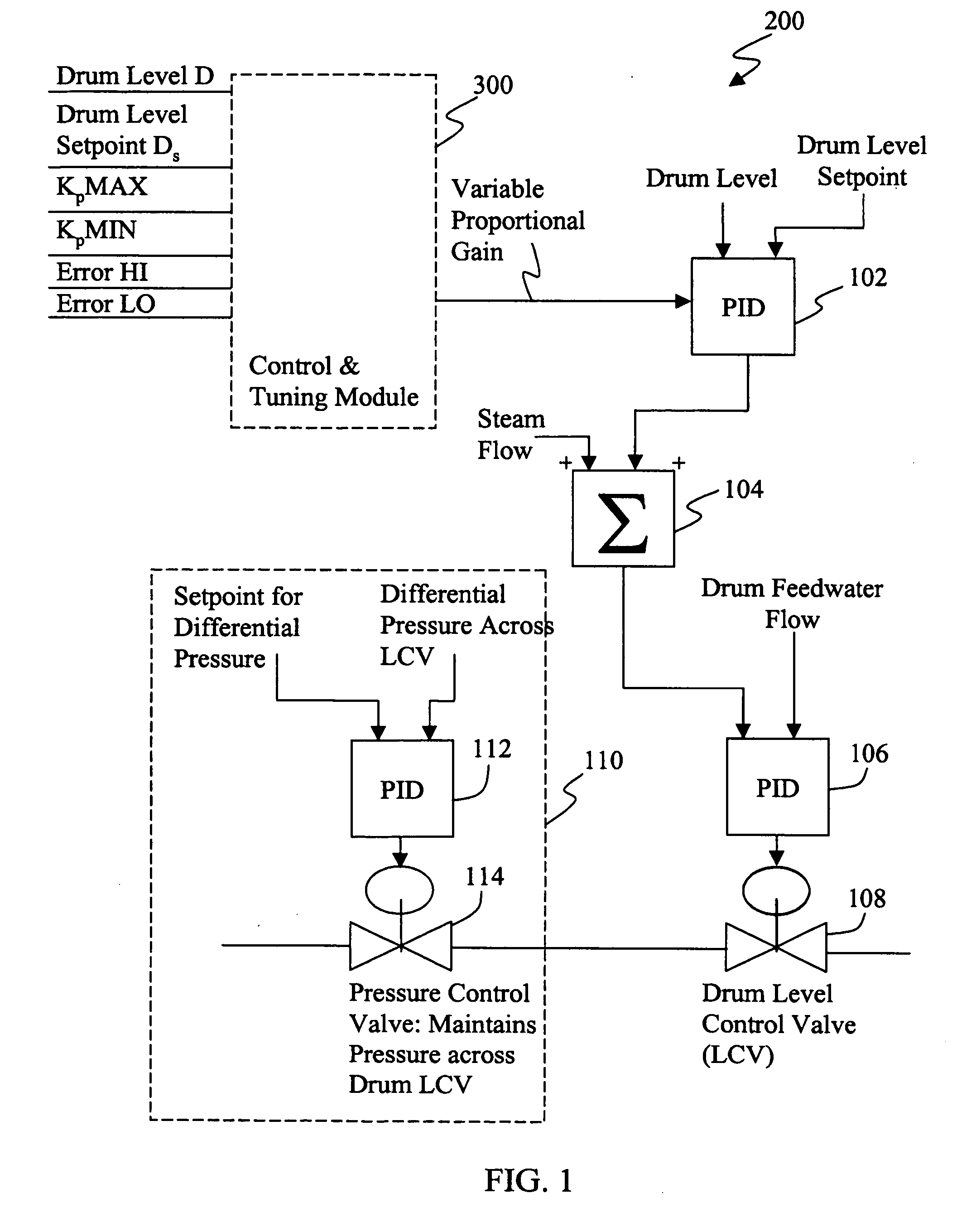 Method and apparatus for drum level control for drum-type boilers