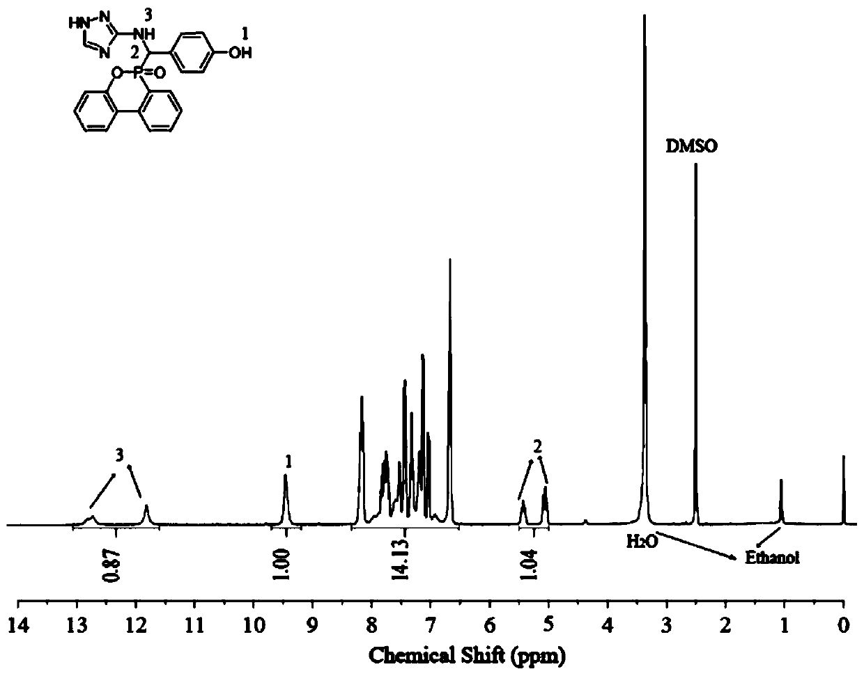 Nitrogen-rich group functionalized graphene oxide and preparation method and application thereof