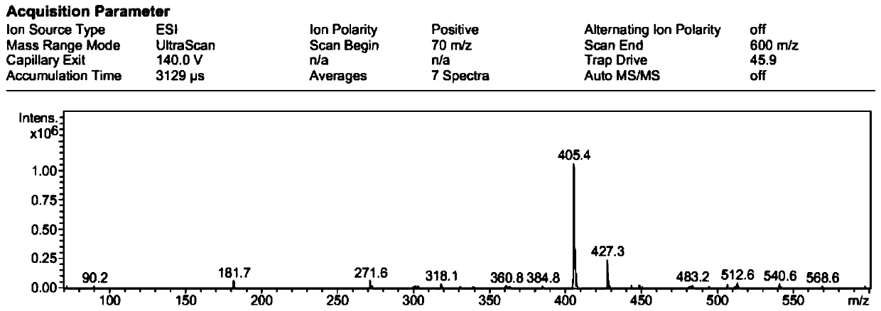 Nitrogen-rich group functionalized graphene oxide and preparation method and application thereof