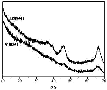 A kind of highly acidic low crystallinity aluminum oxide dry glue and preparation method thereof