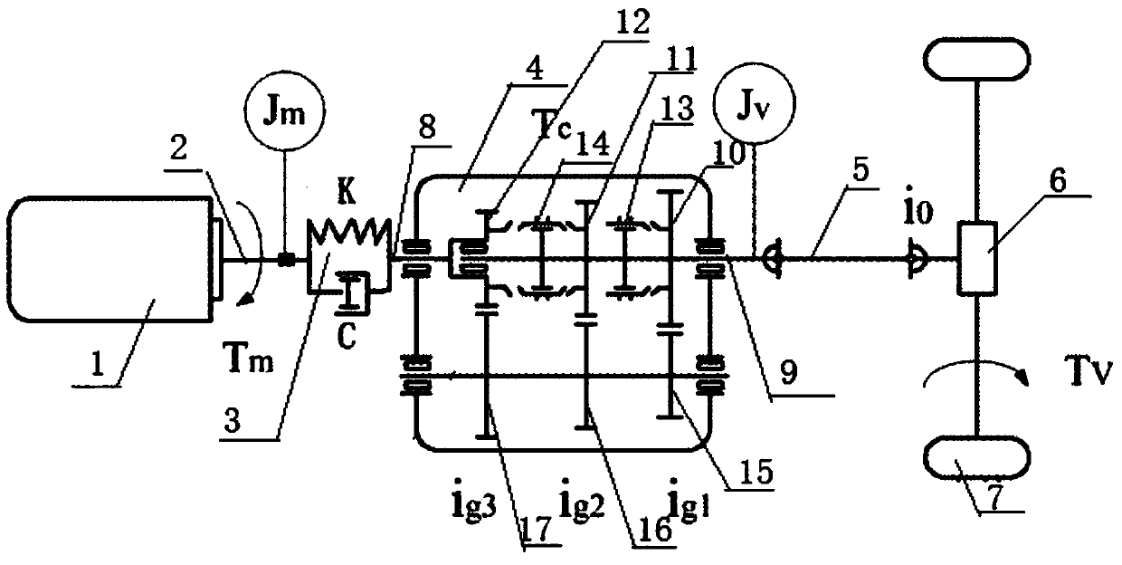 An optimized integrated system and shift control method of a driving motor and an automatic transmission