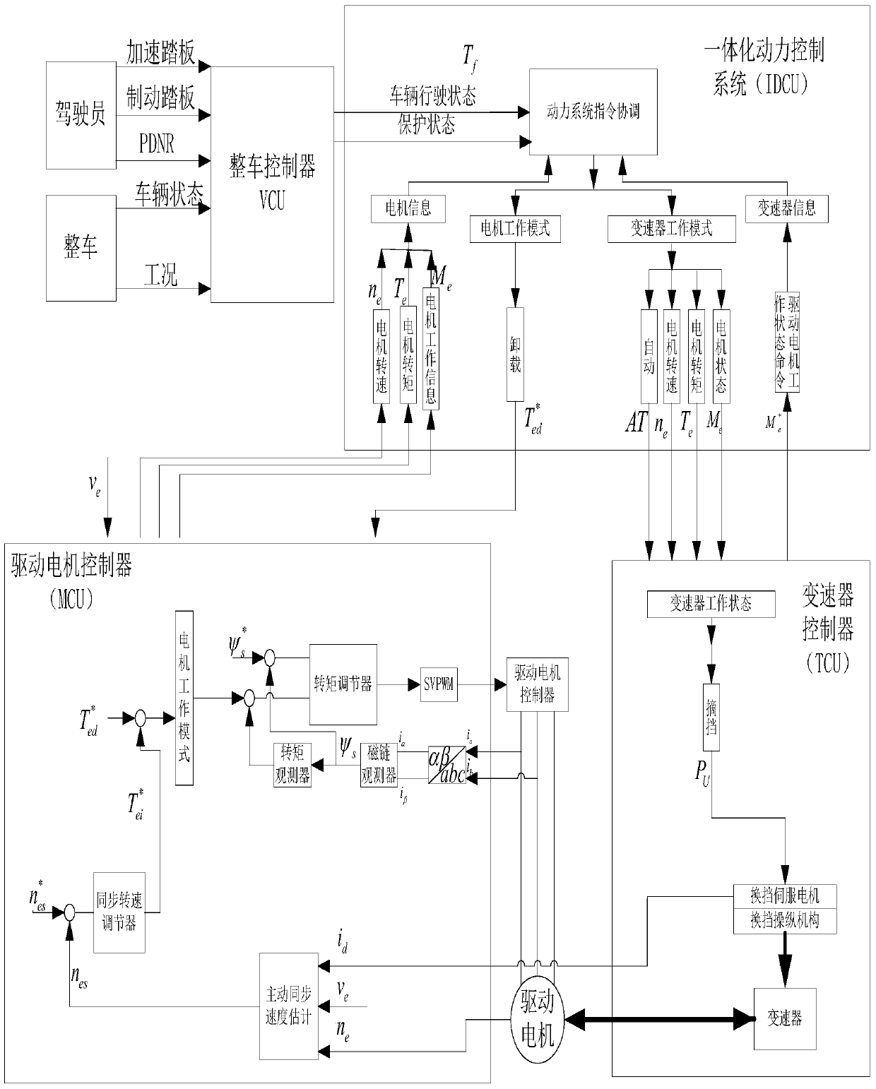 An optimized integrated system and shift control method of a driving motor and an automatic transmission