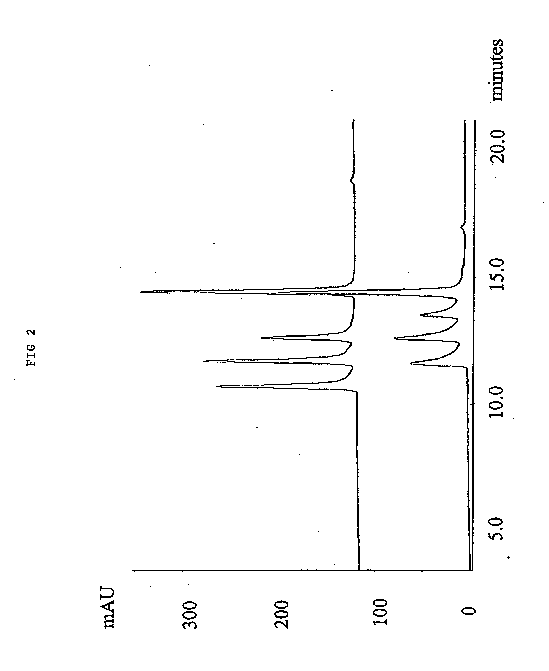 Post-modification of a porous support