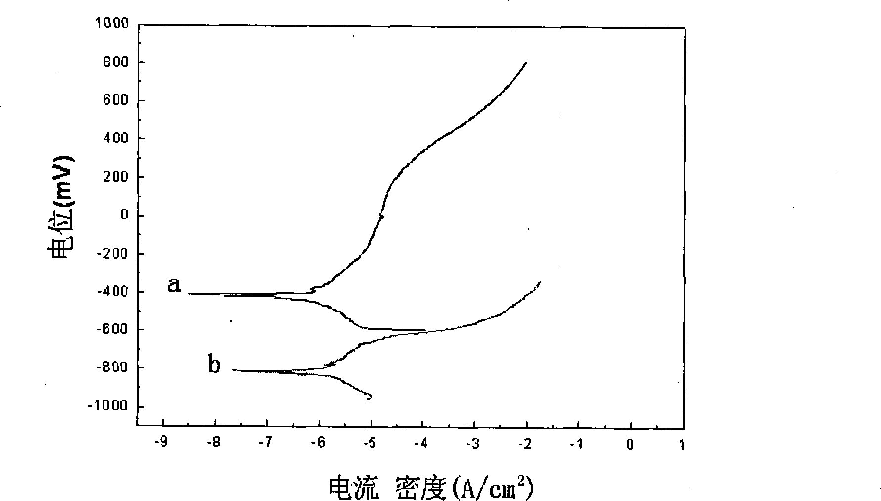 Surface plating Ni-P layer method for improving corrosion resistance of metal-matrix composite material