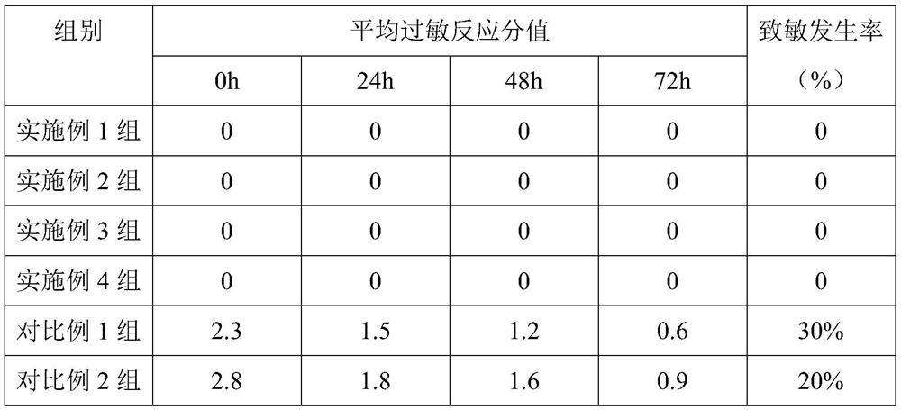 A kind of frozen analgesic aerosol and preparation method thereof