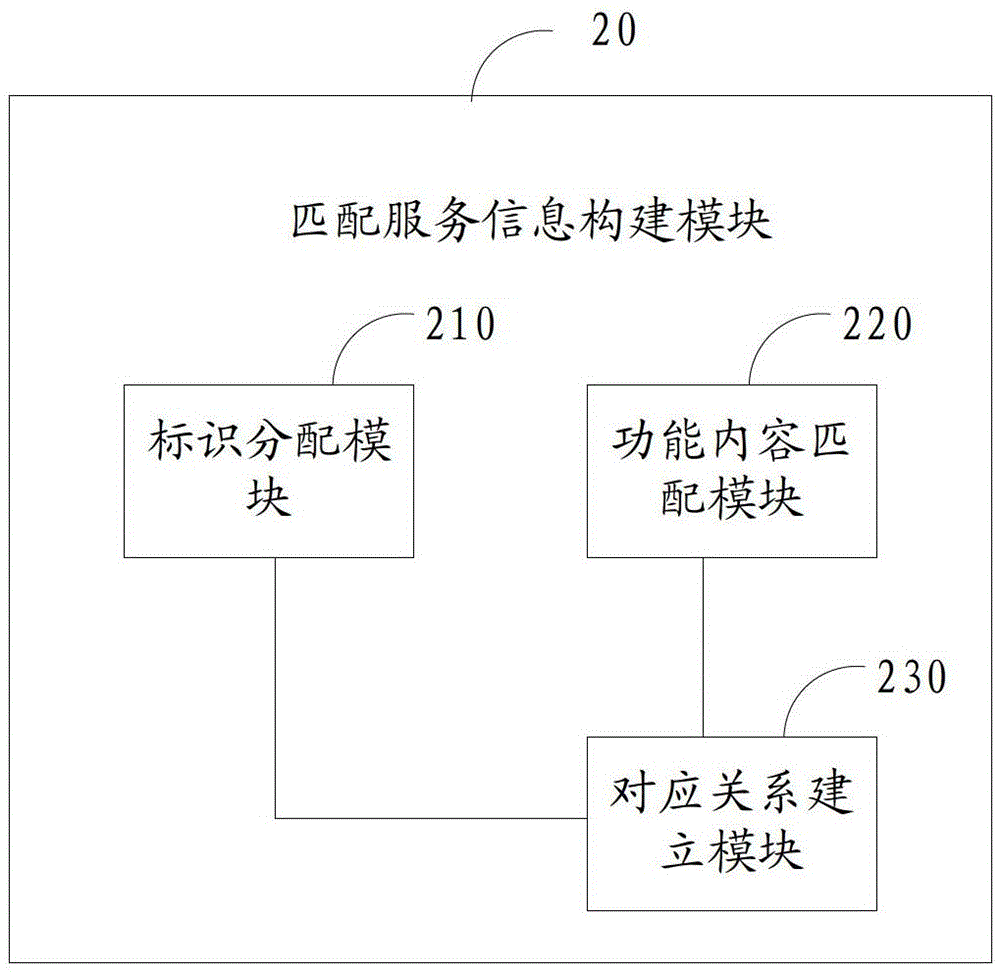 Cloud service scheduling method and system among multiple clouds