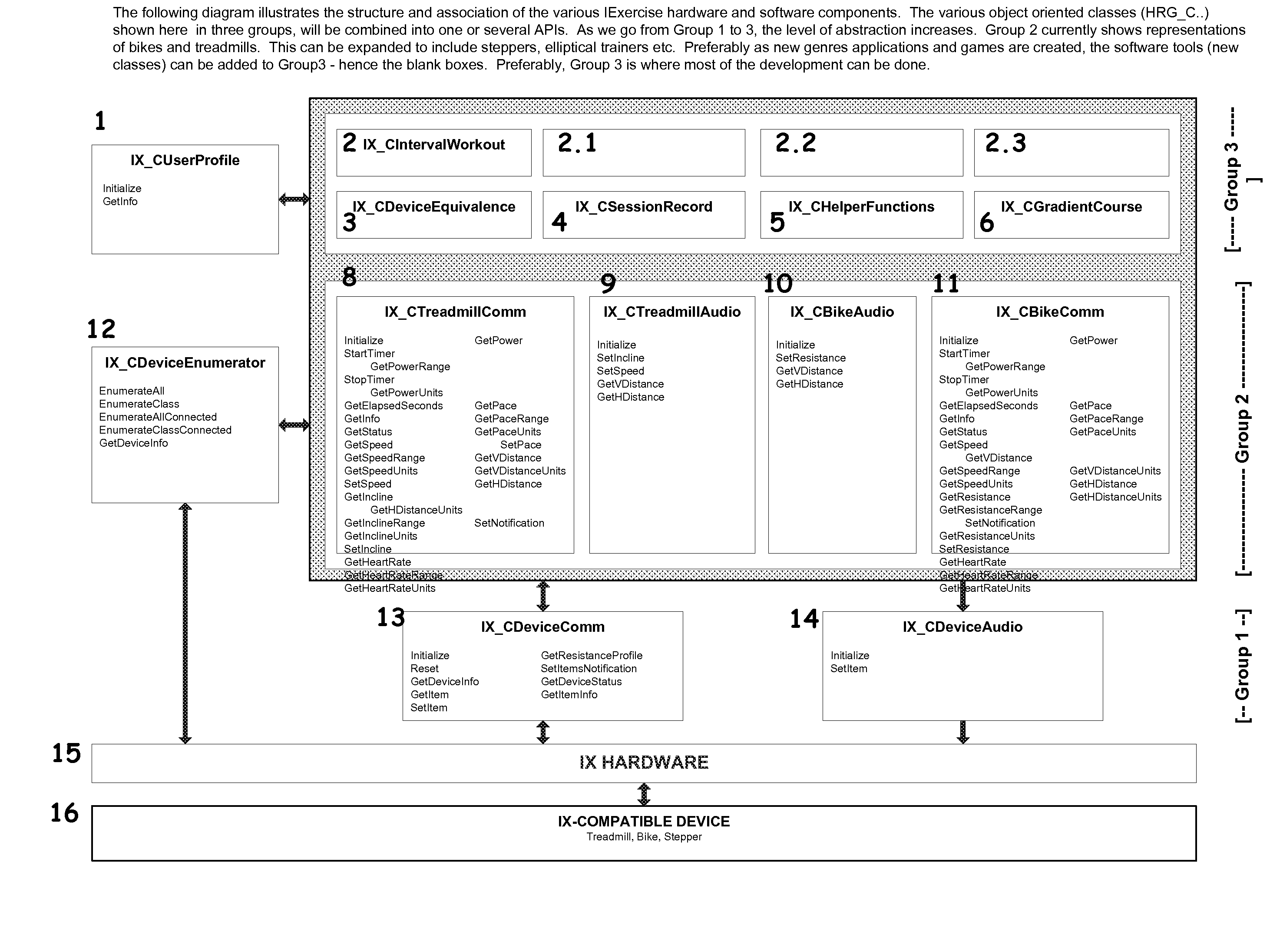 User interface and methods of using in exercise equipment