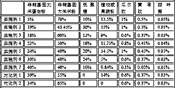 Healthy high-protein rice flour