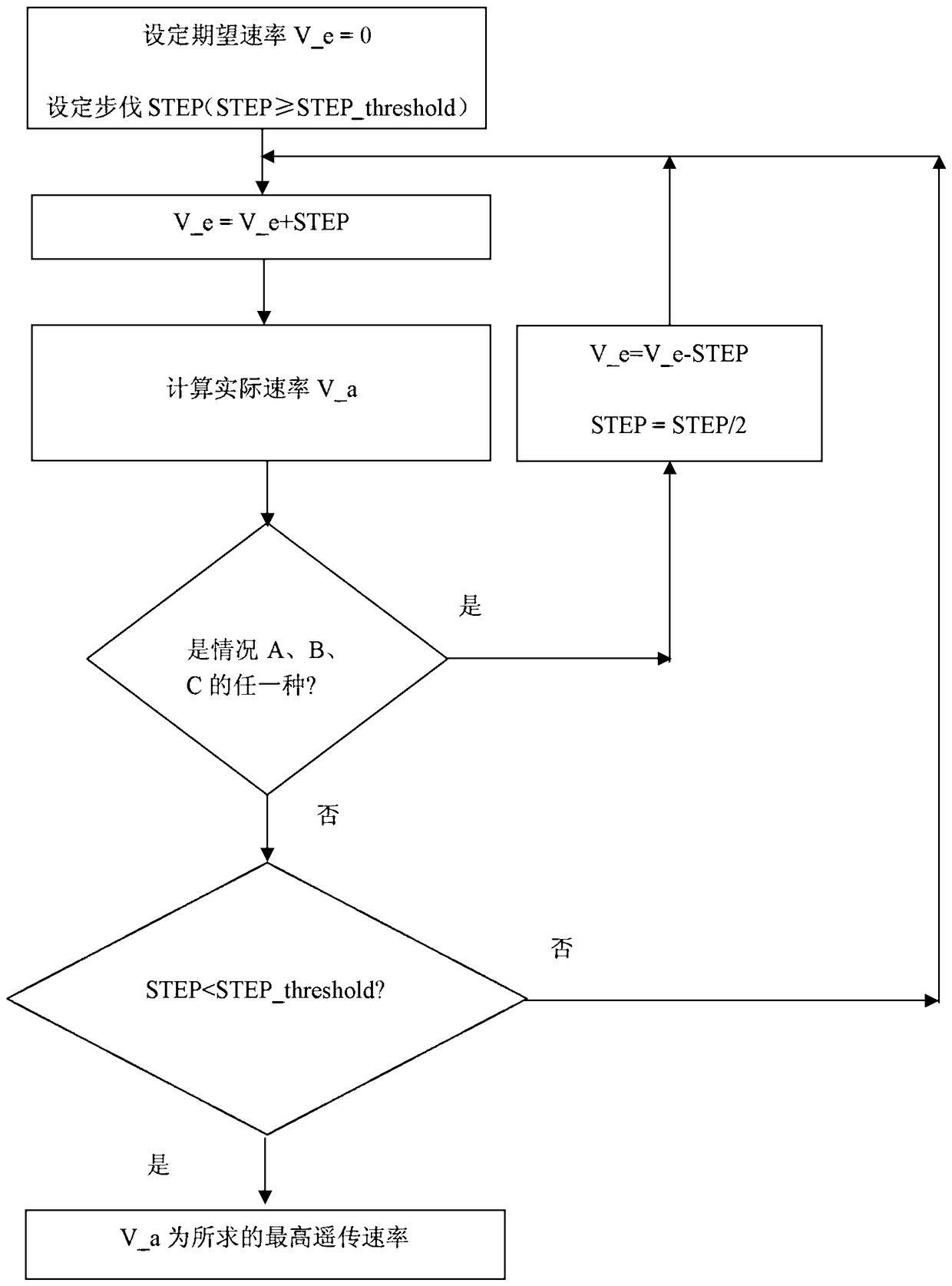 Measuring method of remote transmission rate