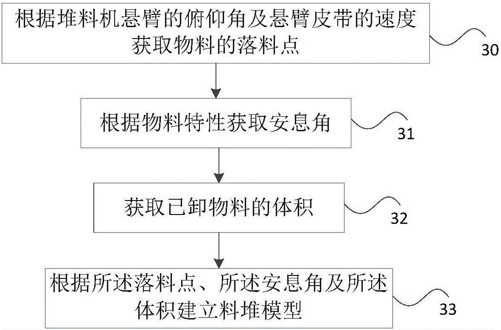 Recognition method and device for material pile model for material taking with material taking machine