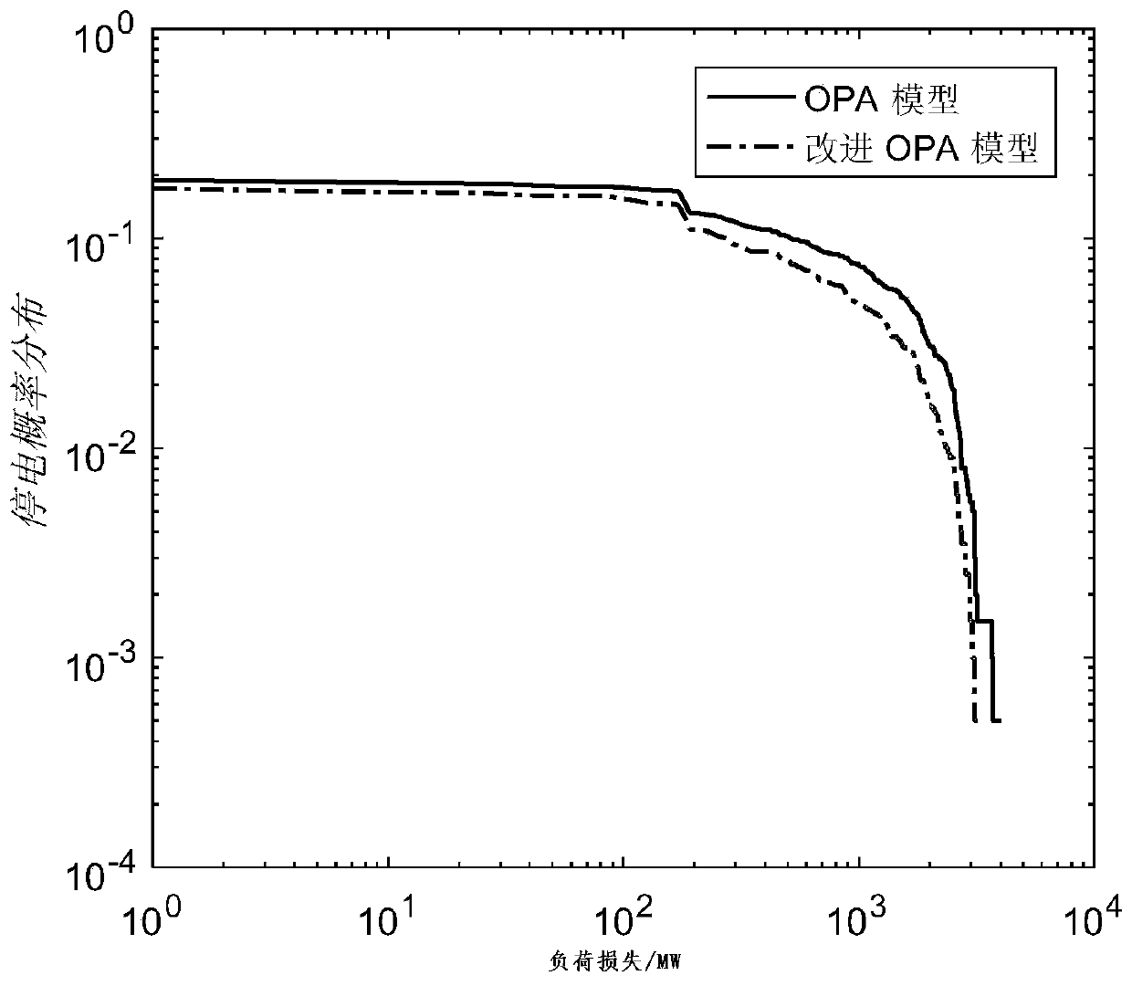 A Method for Identification of Vulnerable Lines in Power System and Prevention of Cascading Failures