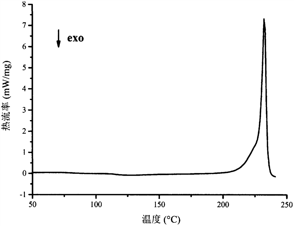 Veirofenib camphor sulfonate and preparation method thereof