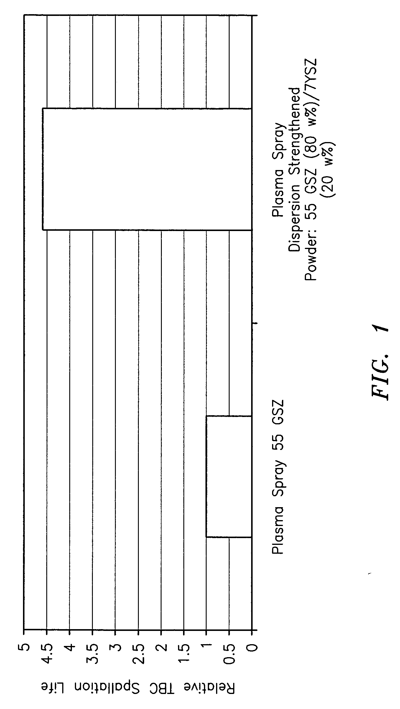 Dispersion strengthened rare earth stabilized zirconia