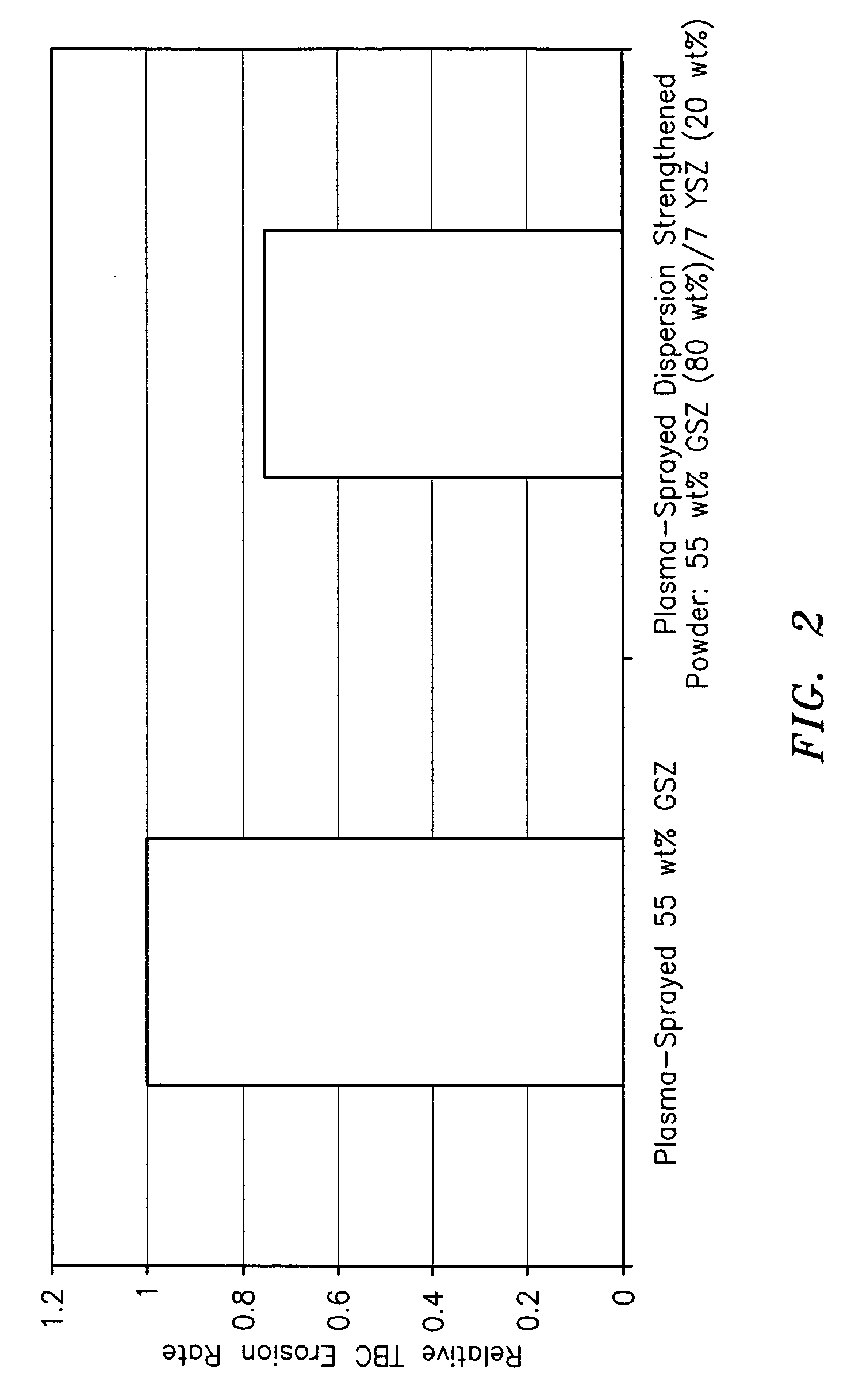 Dispersion strengthened rare earth stabilized zirconia