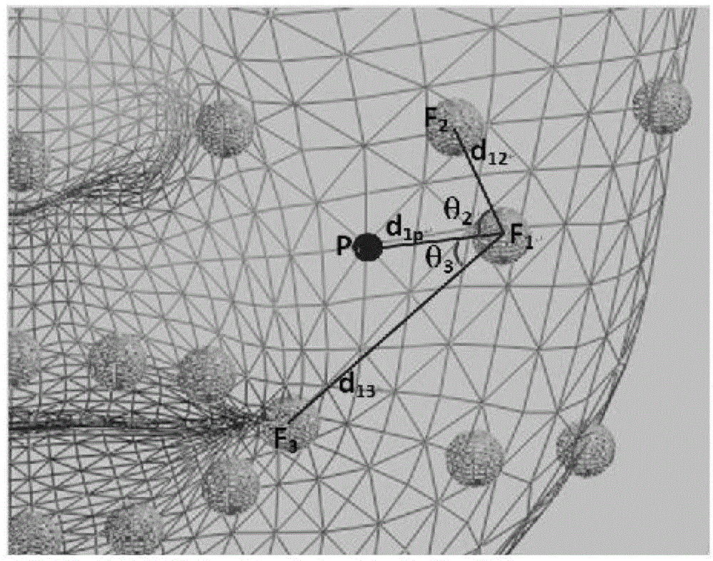 Facial expression synthetic method based on feature points