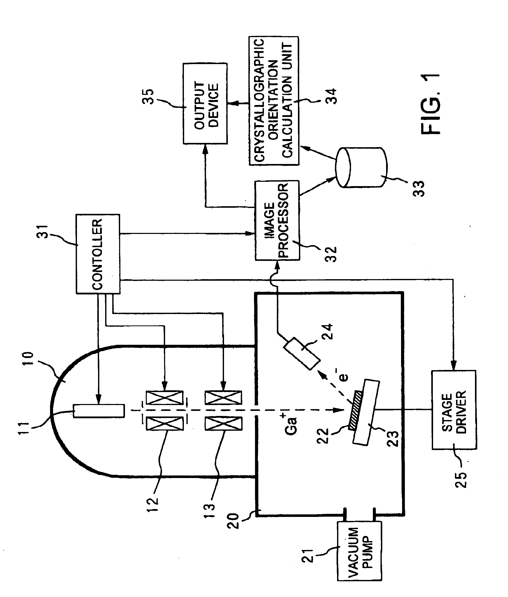 Method and apparatus for crystal analysis