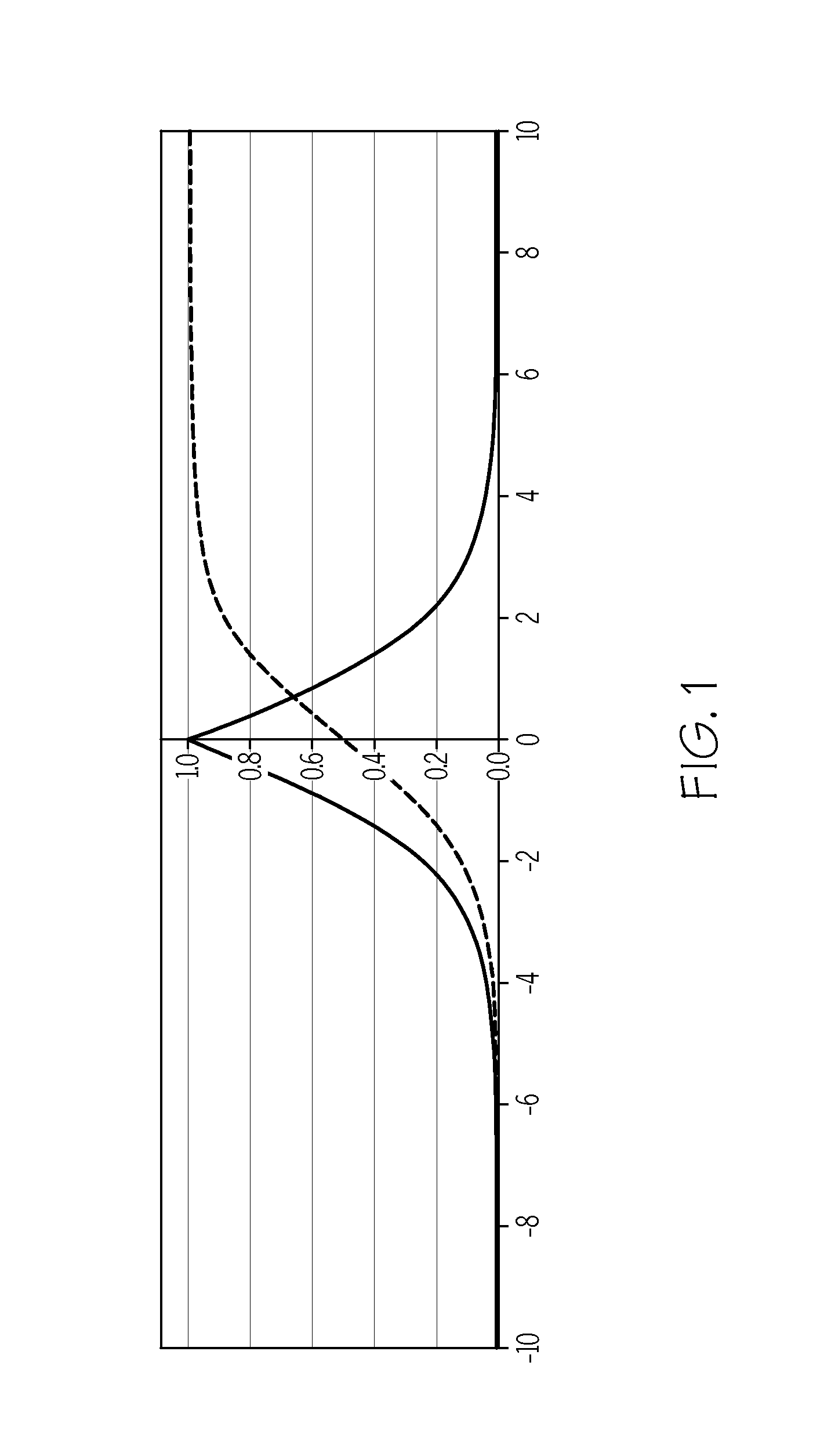 Characterizing healthcare provider, claim, beneficiary and healthcare merchant normal behavior using non-parametric statistical outlier detection scoring techniques