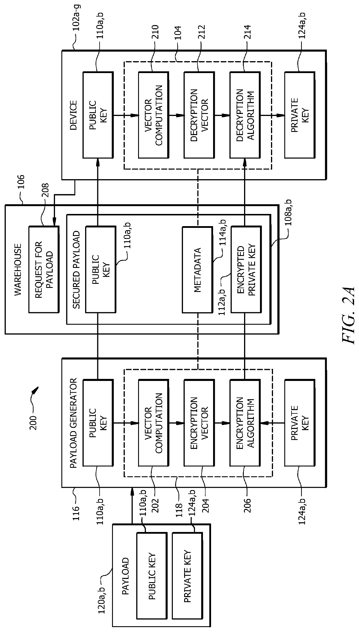 Secure provisioning of digital certificate