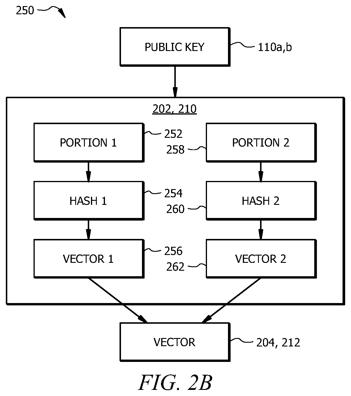 Secure provisioning of digital certificate