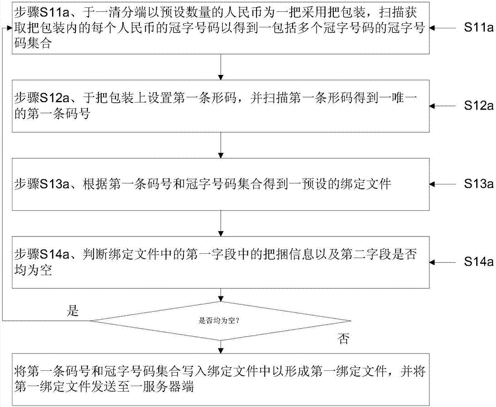 RMB prefix-letter-plus-number management method based on bar code