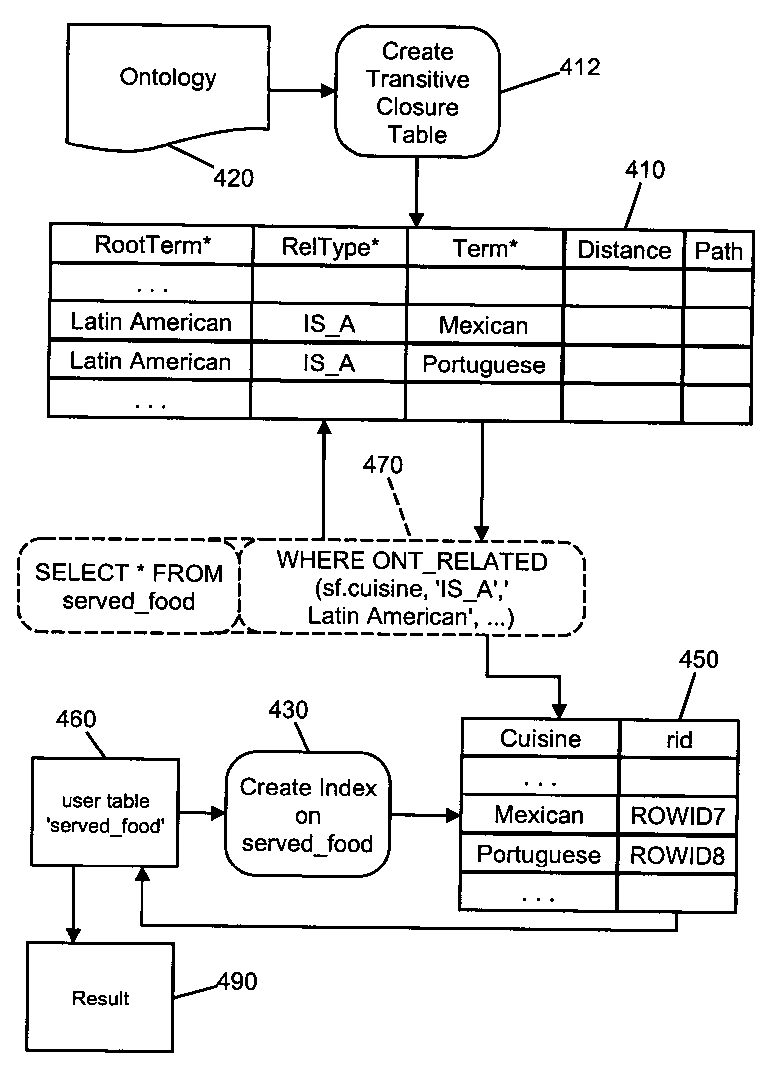 System for indexing ontology-based semantic matching operators in a relational database system