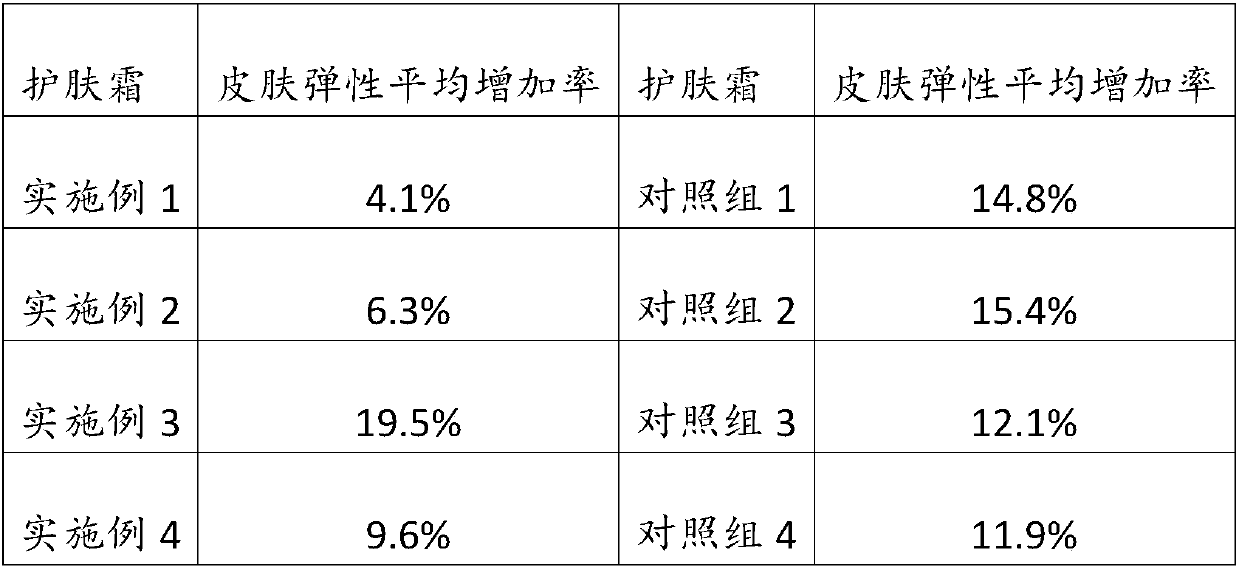 Chinese herbaceous peony stem cell extract-containing anti-aging skin care product