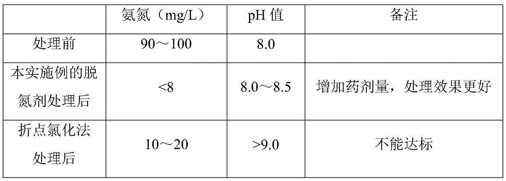 Denitrogenation agent