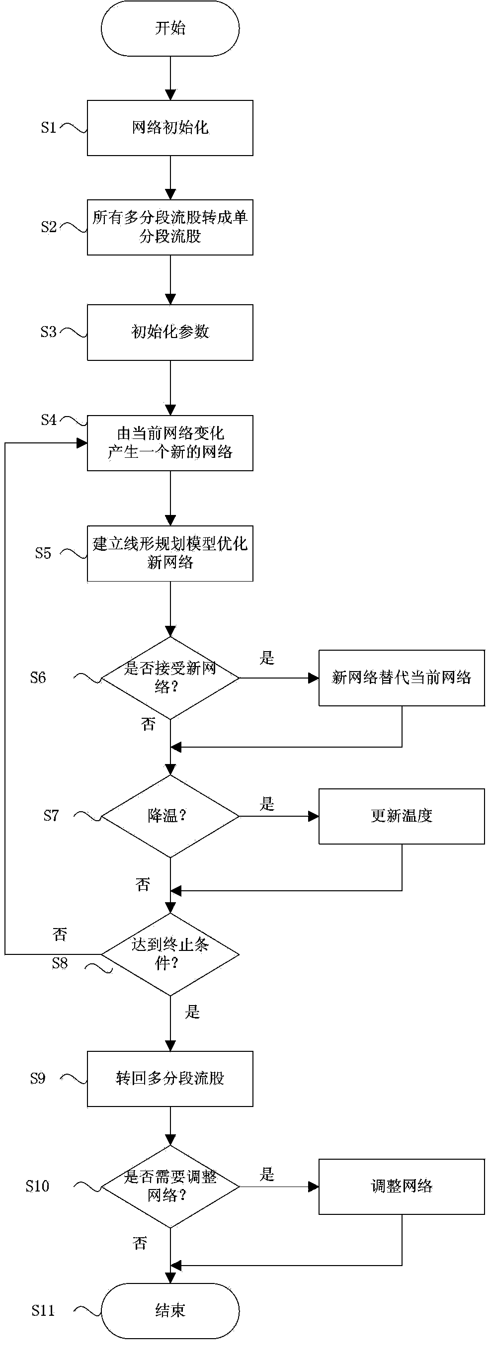 Heat exchanger network optimum design method for considering stream heat capacity change