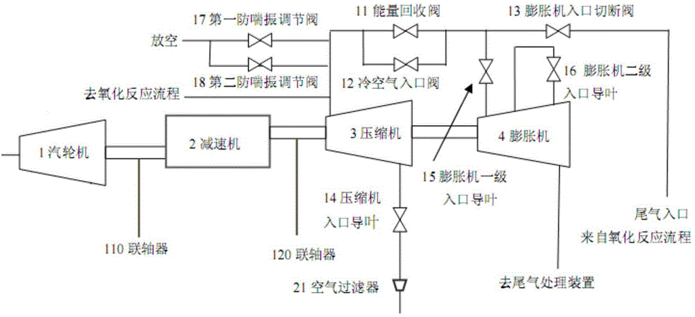 Energy recycling control method for PTA device