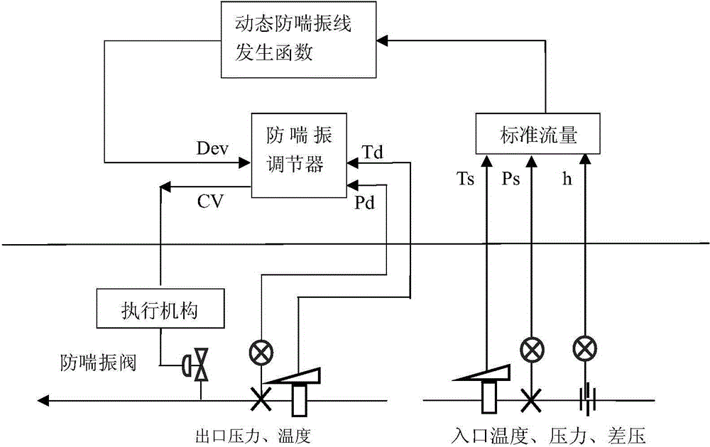 Energy recycling control method for PTA device