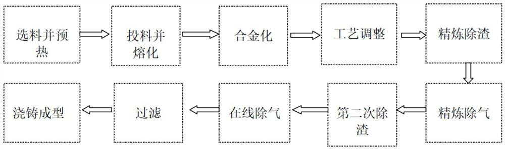 High-yield-strength cast aluminum alloy and preparation method thereof