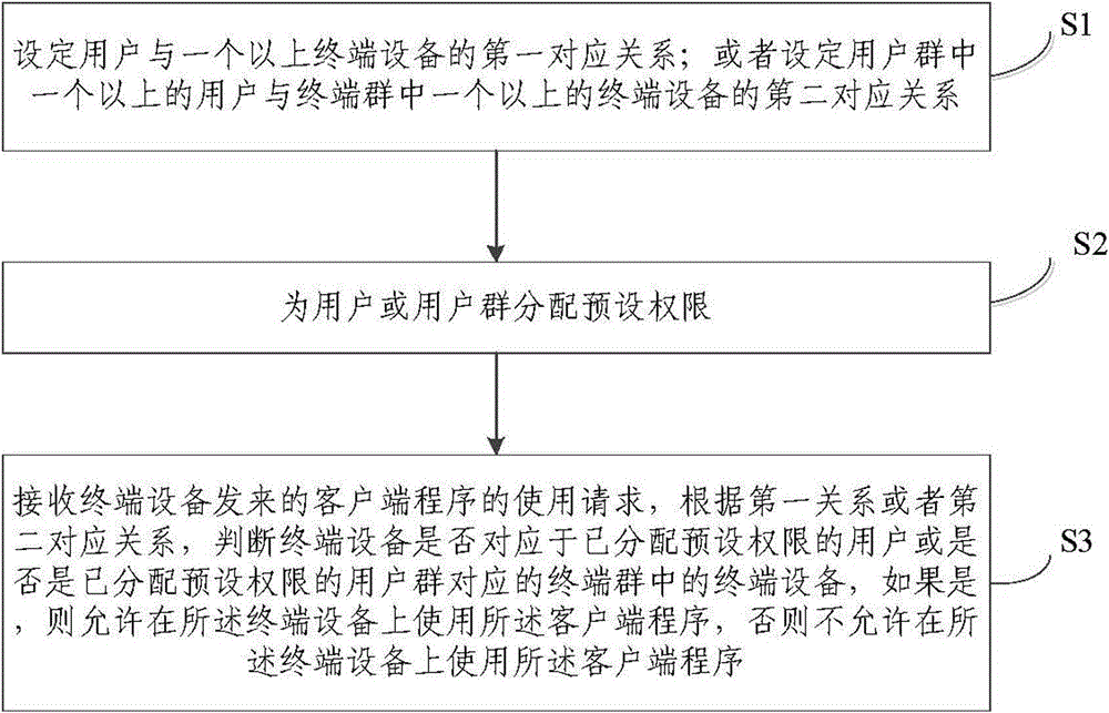 Protecting method of client procedure and service platform