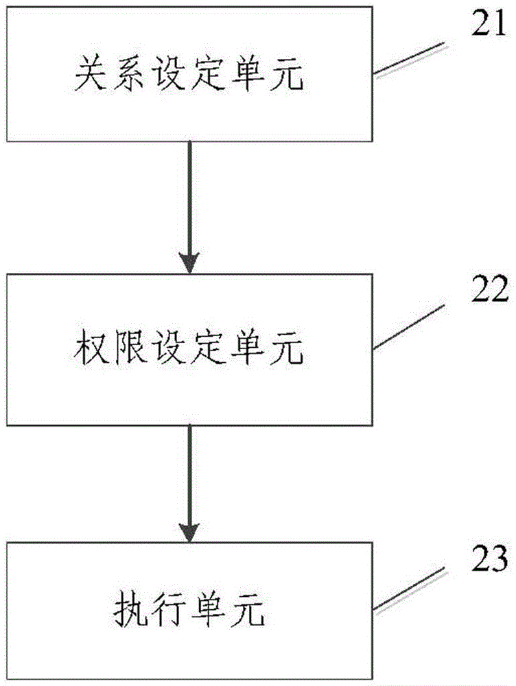 Protecting method of client procedure and service platform