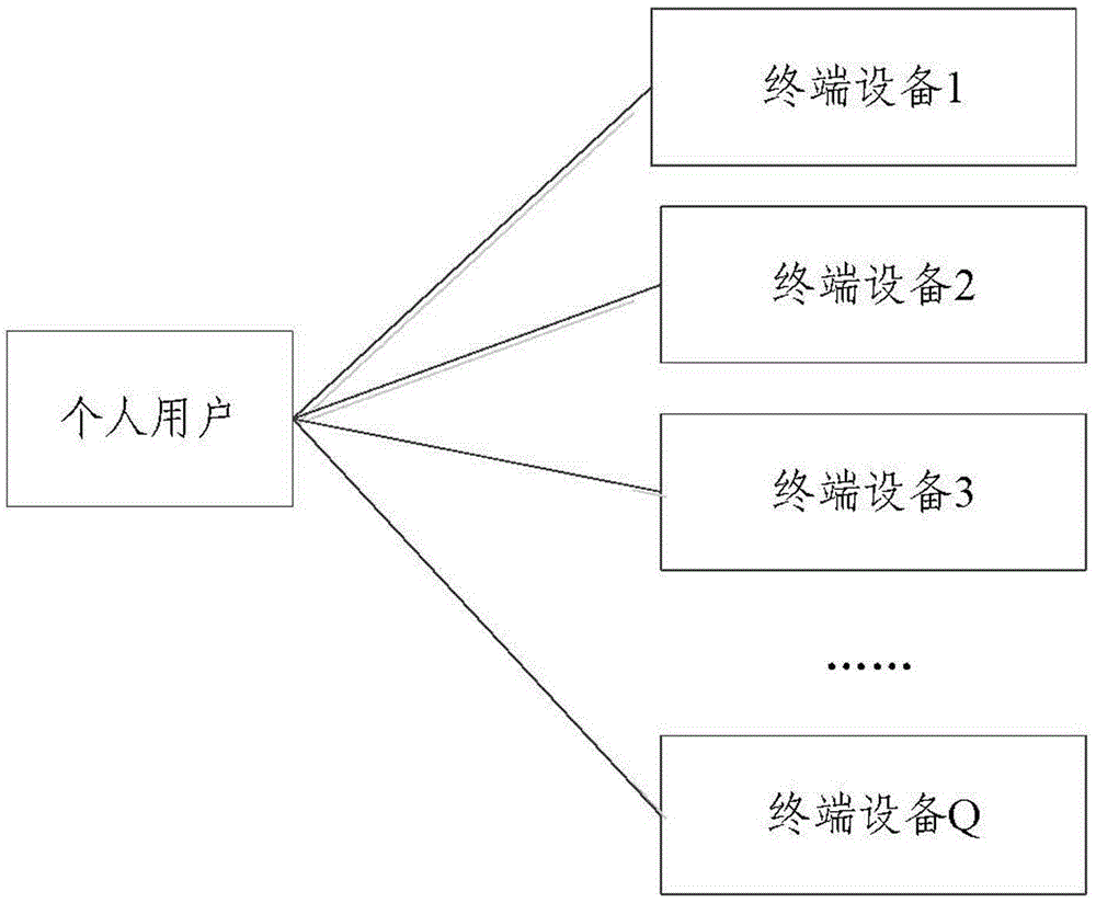 Protecting method of client procedure and service platform