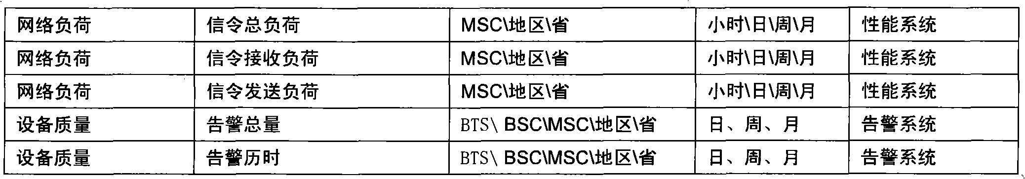 Speech service quality end-to-end analyzing method