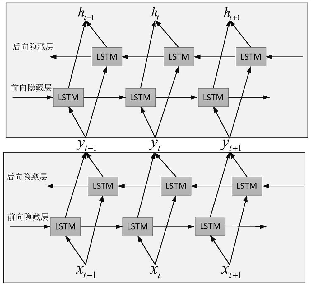 A method of intelligent question answering in virtual learning environment based on collaborative attention