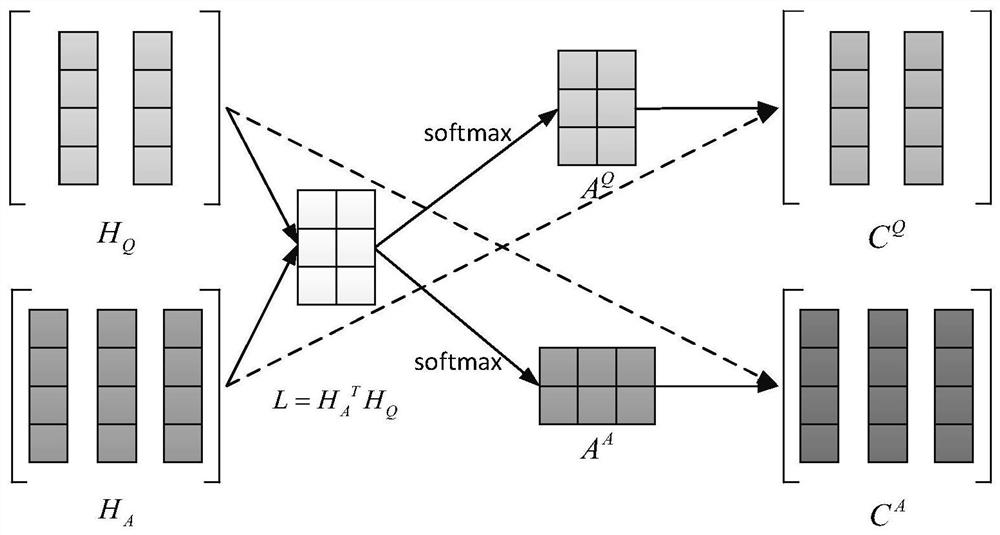 A method of intelligent question answering in virtual learning environment based on collaborative attention