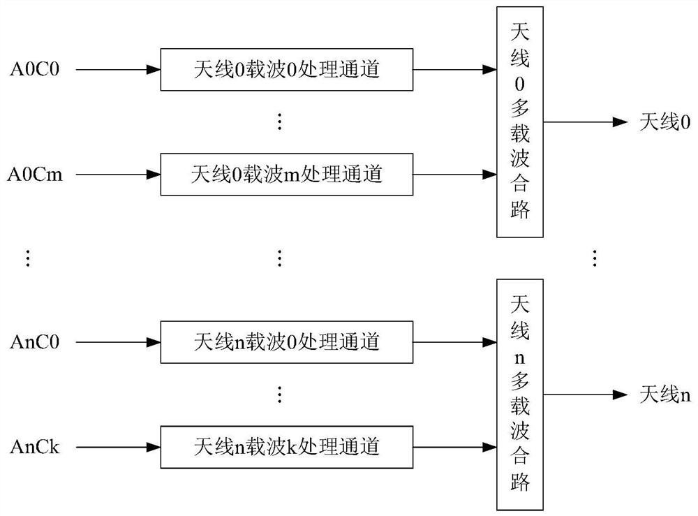 Resource scheduling method, device and system