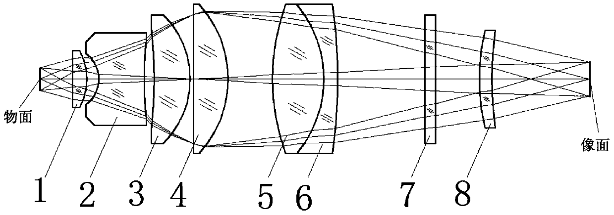 Fluorescence collecting object lens of biological chip scanner