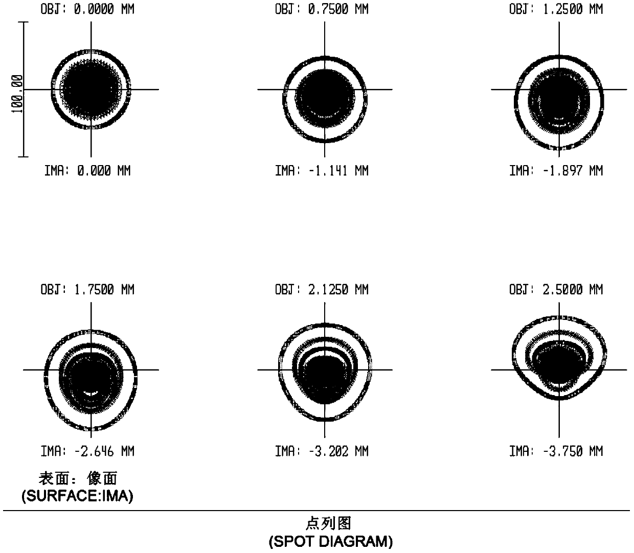 Fluorescence collecting object lens of biological chip scanner