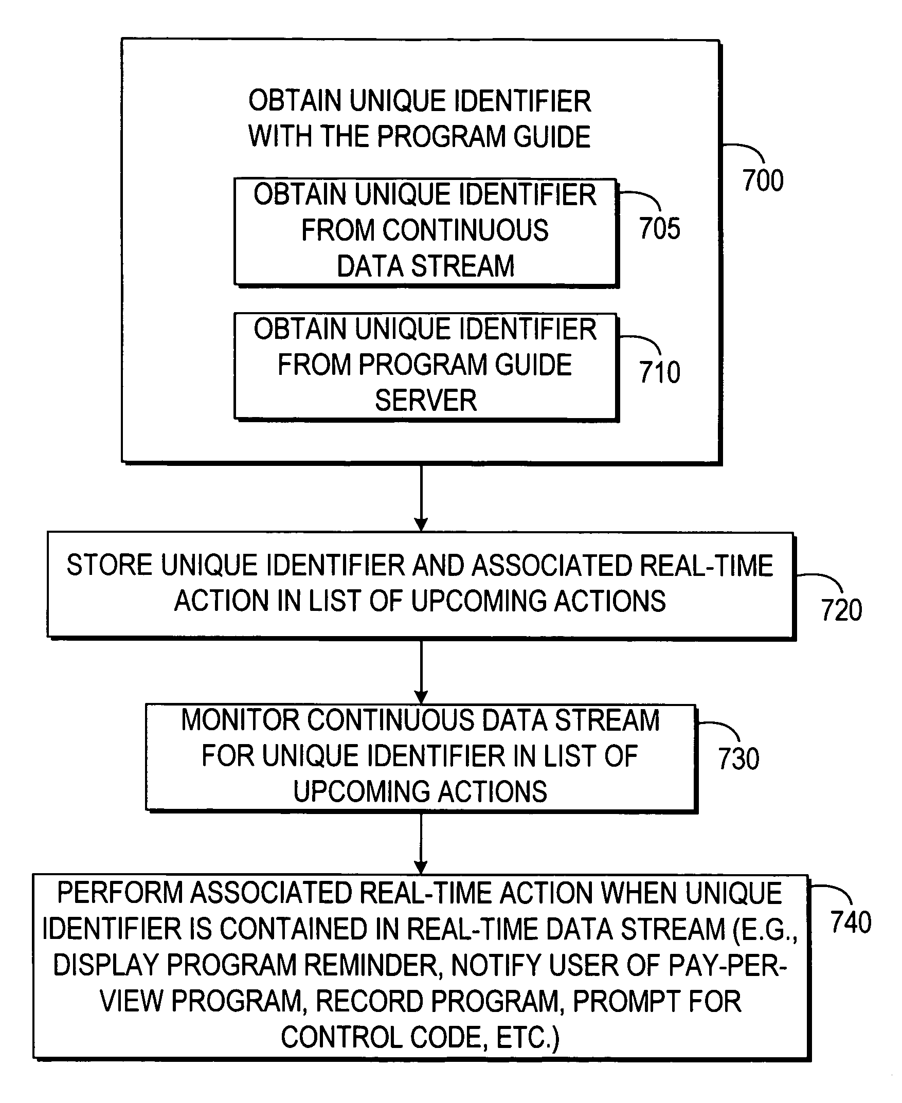 Interactive program guide with continuous data stream and client-server data supplementation