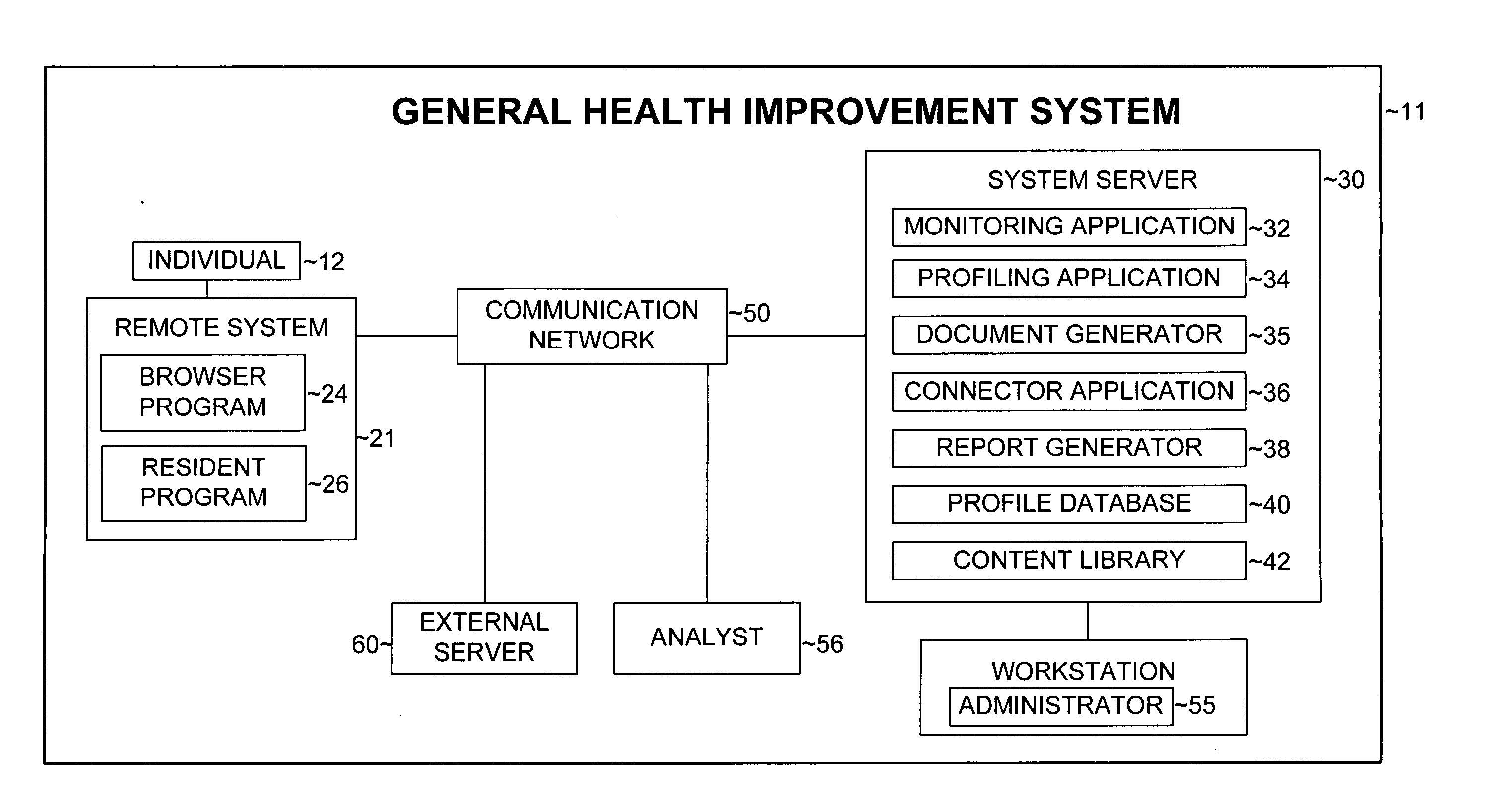 Method and system for monitoring health of an individual