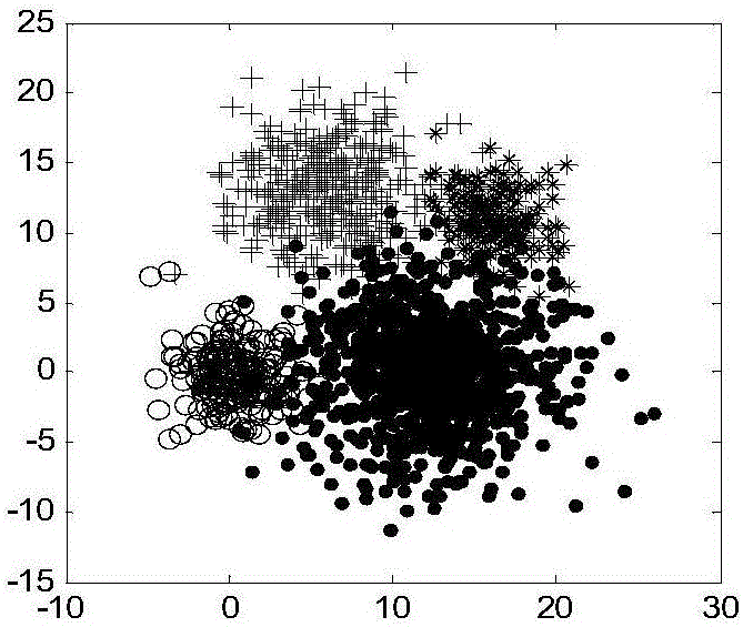 Potential energy cluster algorithm for automatically determining cluster center