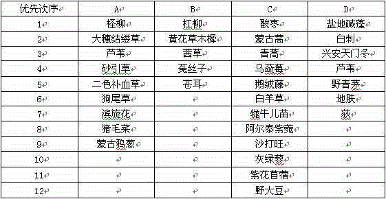 Wetland rejuvenation method for shell dikes of yellow river delta by utilizing plants