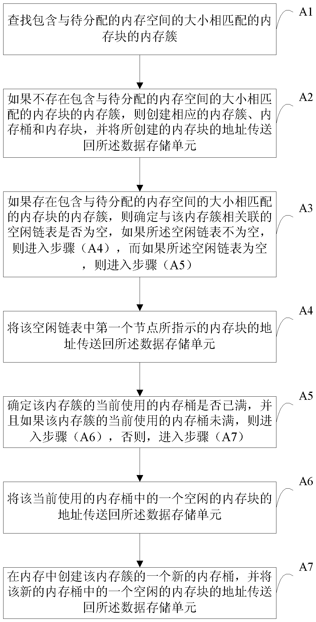 In-memory database management device