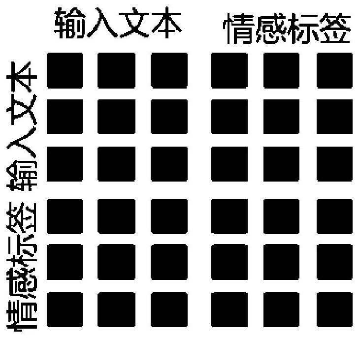 Emotion analysis model training optimization method and system and storage medium