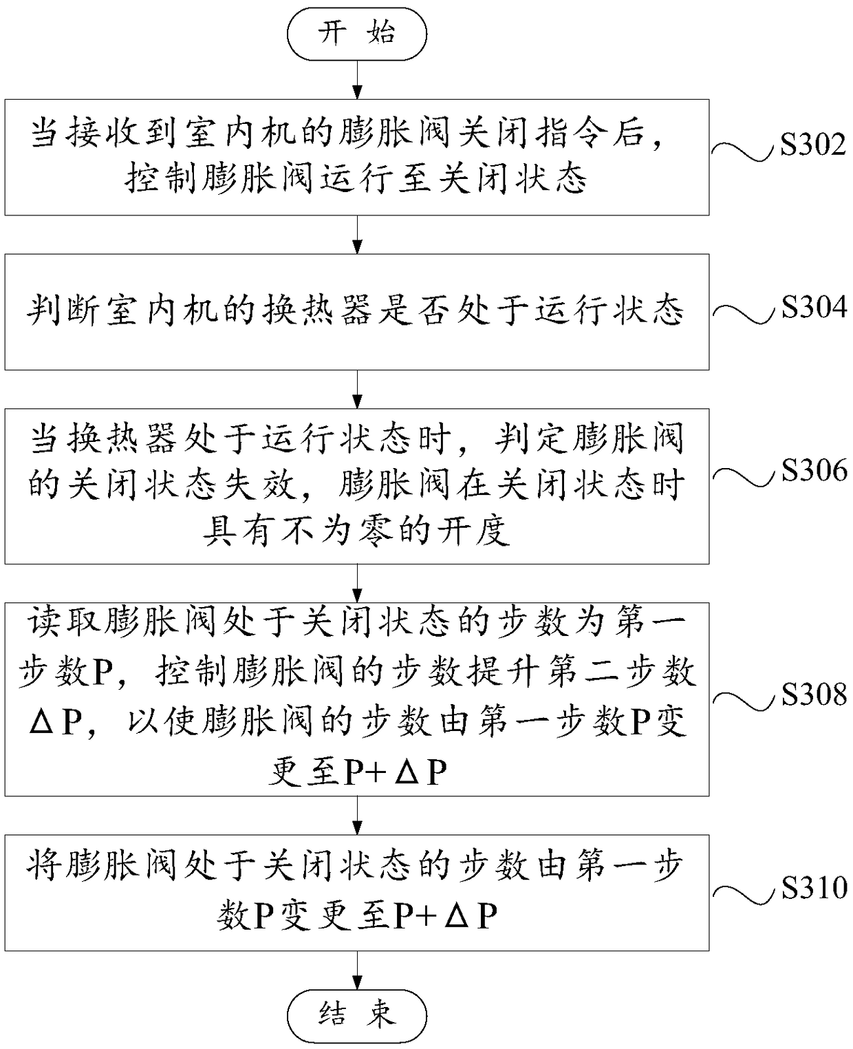 Control method for air-conditioning system, air-conditioning system and readable storage medium