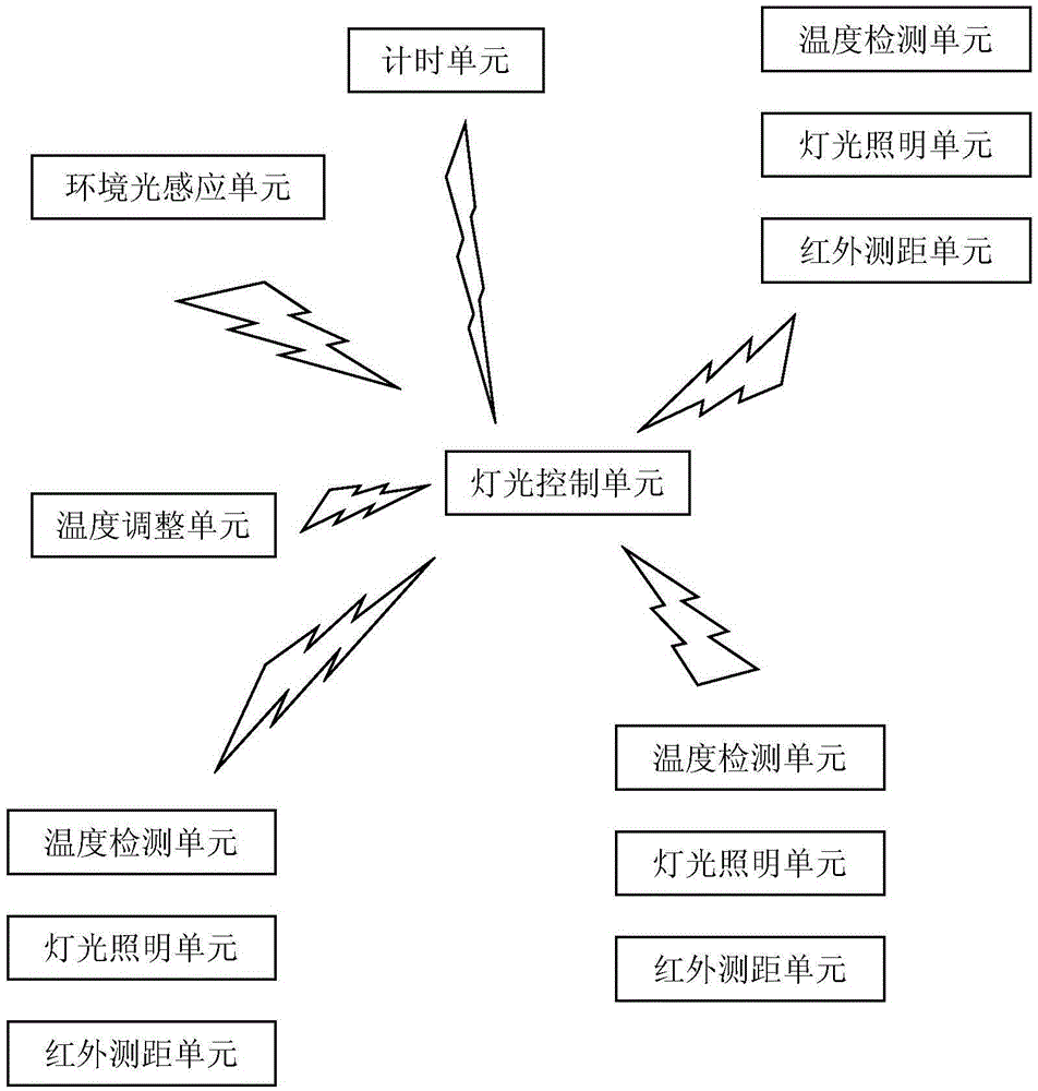 Intelligent home lighting energy-saving information sharing method