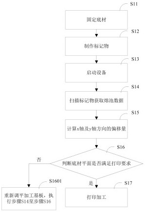 A kind of grafting printing method of laser selective melting equipment