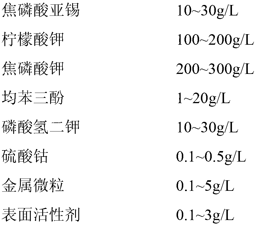 Weakly alkaline tin-base lead-free solder composite plating solution and application thereof